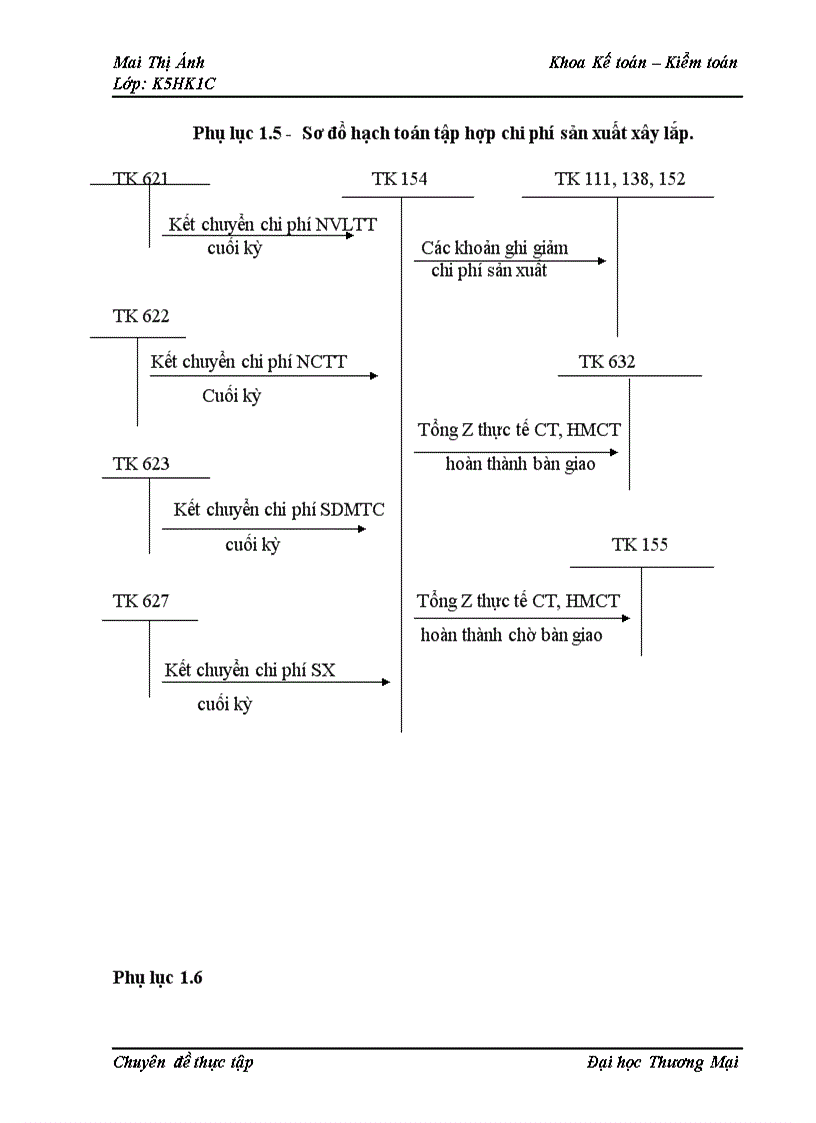 image for page Kế toán chi phí xây lắp công trình Trường tiểu học Giới Phiên 1