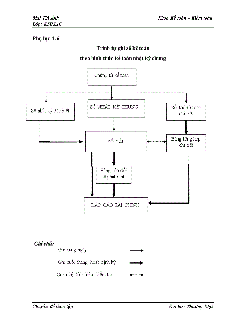 image for page Kế toán chi phí xây lắp công trình Trường tiểu học Giới Phiên 1