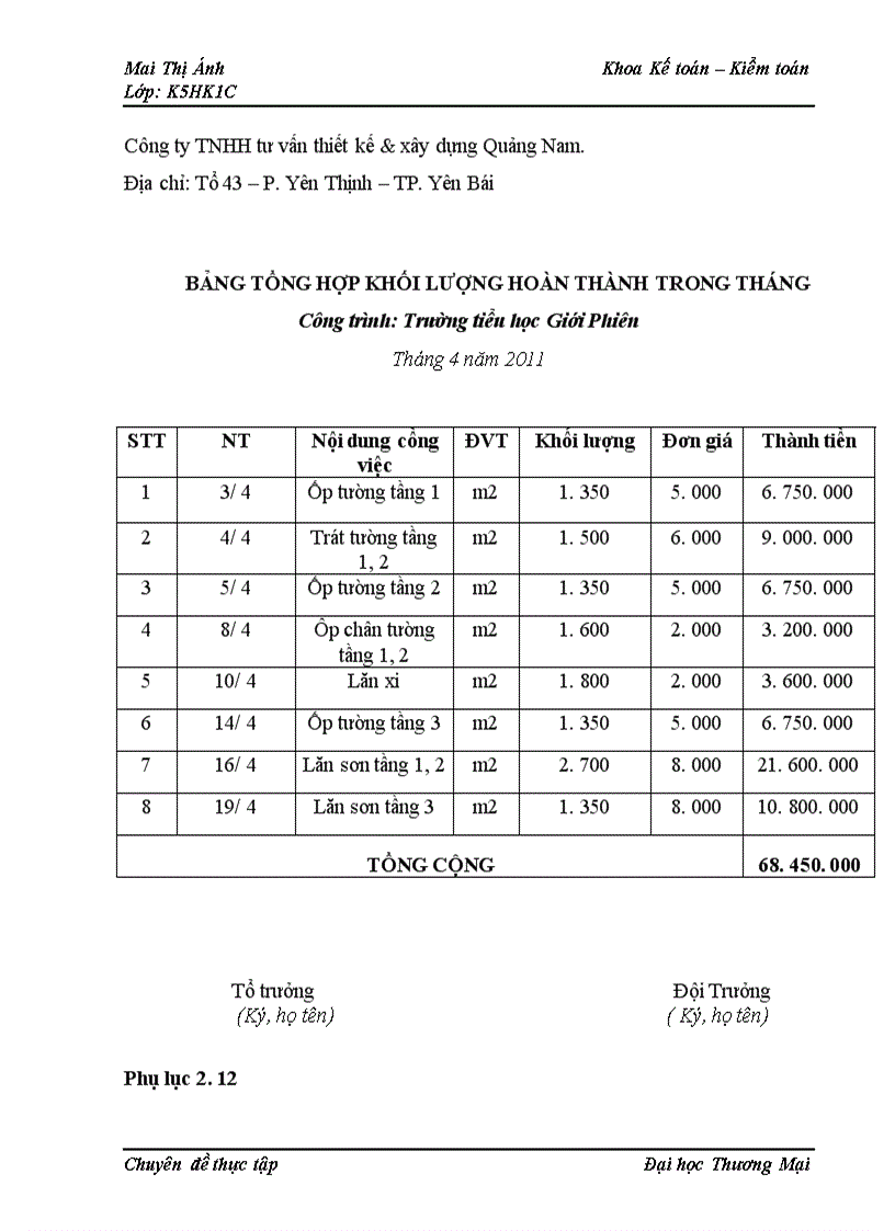 image for page Kế toán chi phí xây lắp công trình Trường tiểu học Giới Phiên 1