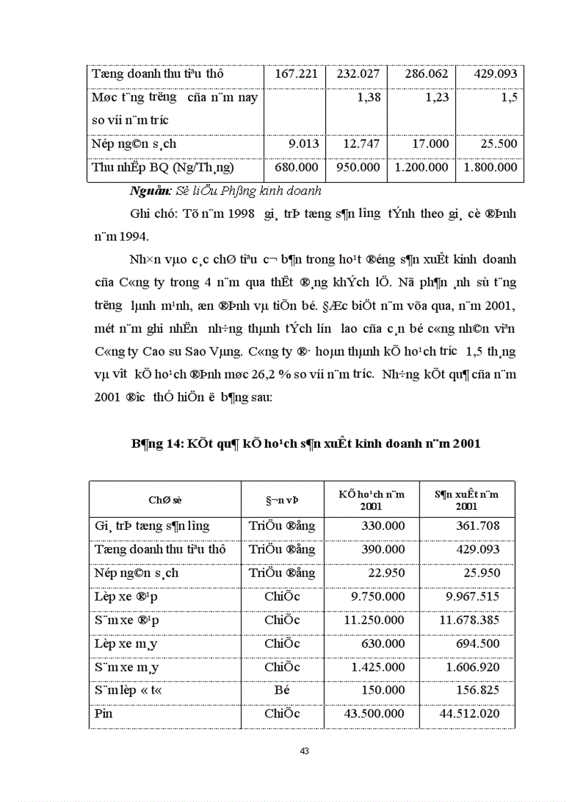 image for page Hoạt động tiêu thụ sản phẩm ở Công ty cao su Sao vàng Thực trạng và giải pháp