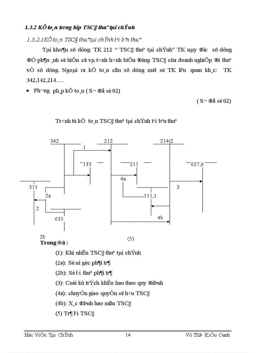 image for page Tổ chức công tác TSCĐ và phân tích tình hình quản lý trang bị và sử dụng TSCĐ ở Công ty S X XNK xe đạp xe máy Hà Nội 1