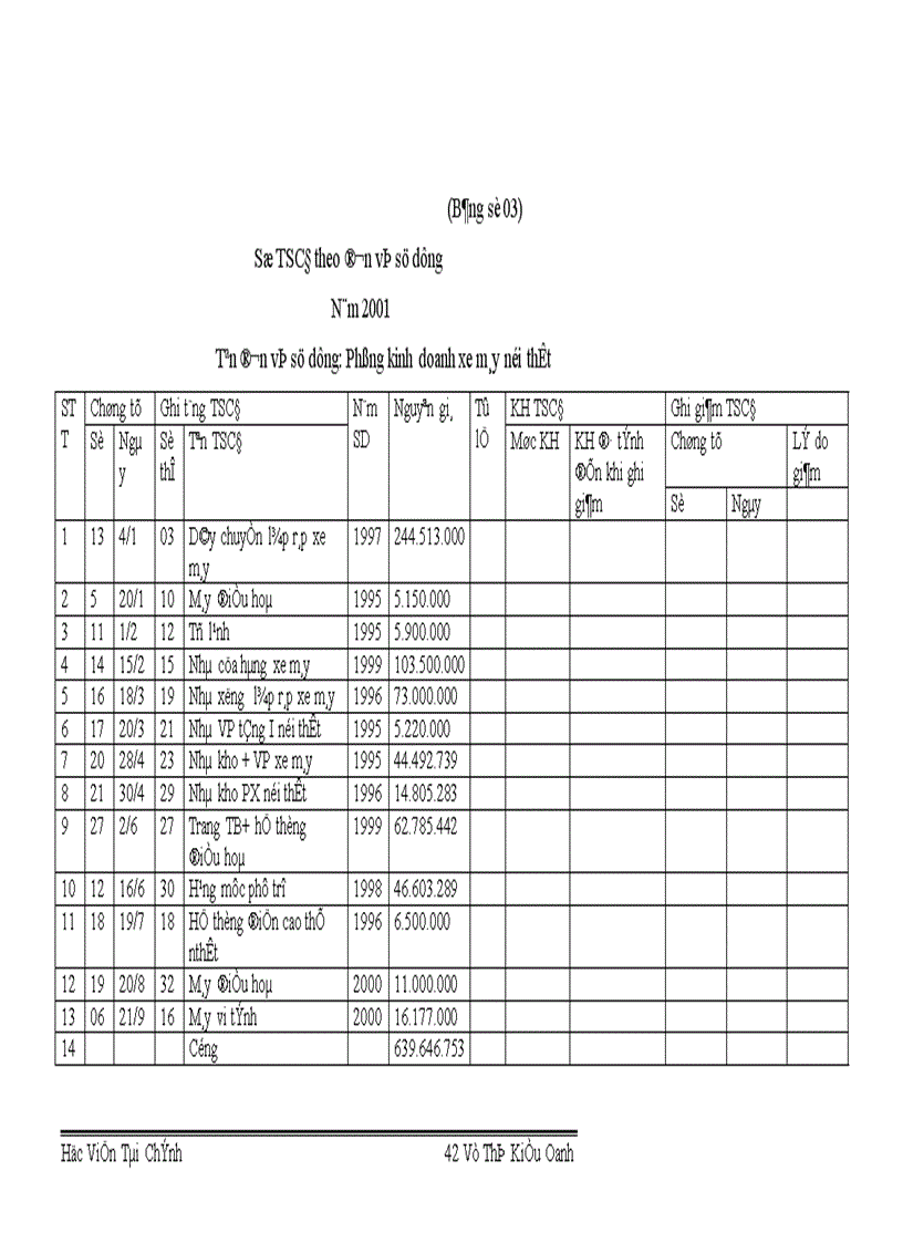 image for page Tổ chức công tác TSCĐ và phân tích tình hình quản lý trang bị và sử dụng TSCĐ ở Công ty S X XNK xe đạp xe máy Hà Nội 1