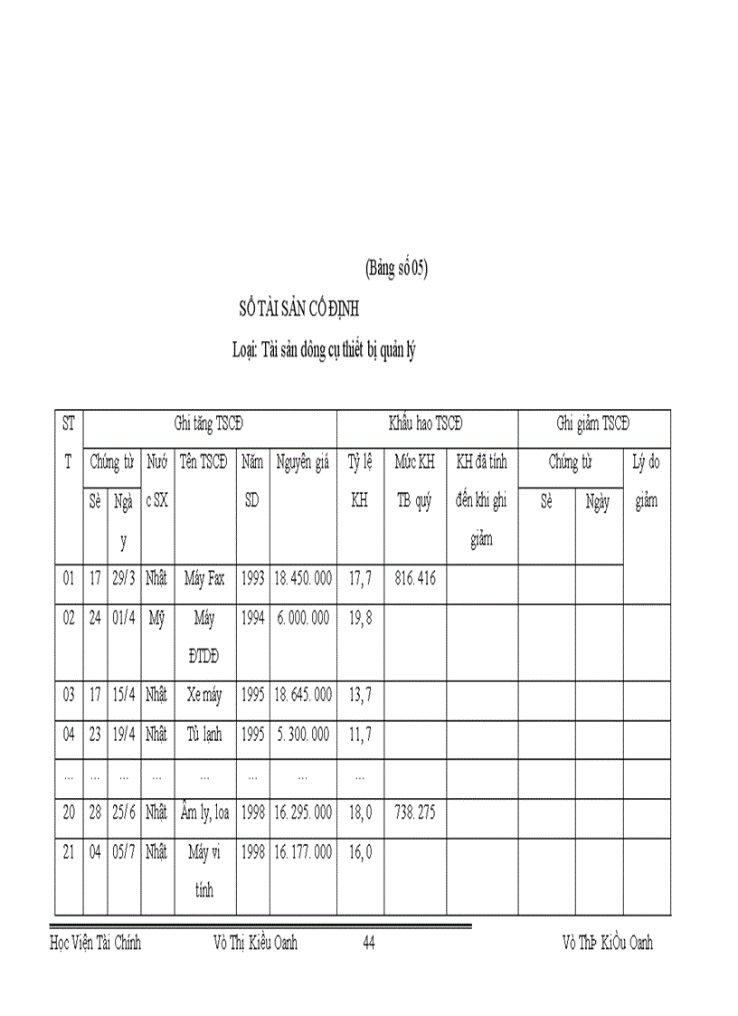 image for page Tổ chức công tác TSCĐ và phân tích tình hình quản lý trang bị và sử dụng TSCĐ ở Công ty S X XNK xe đạp xe máy Hà Nội 1