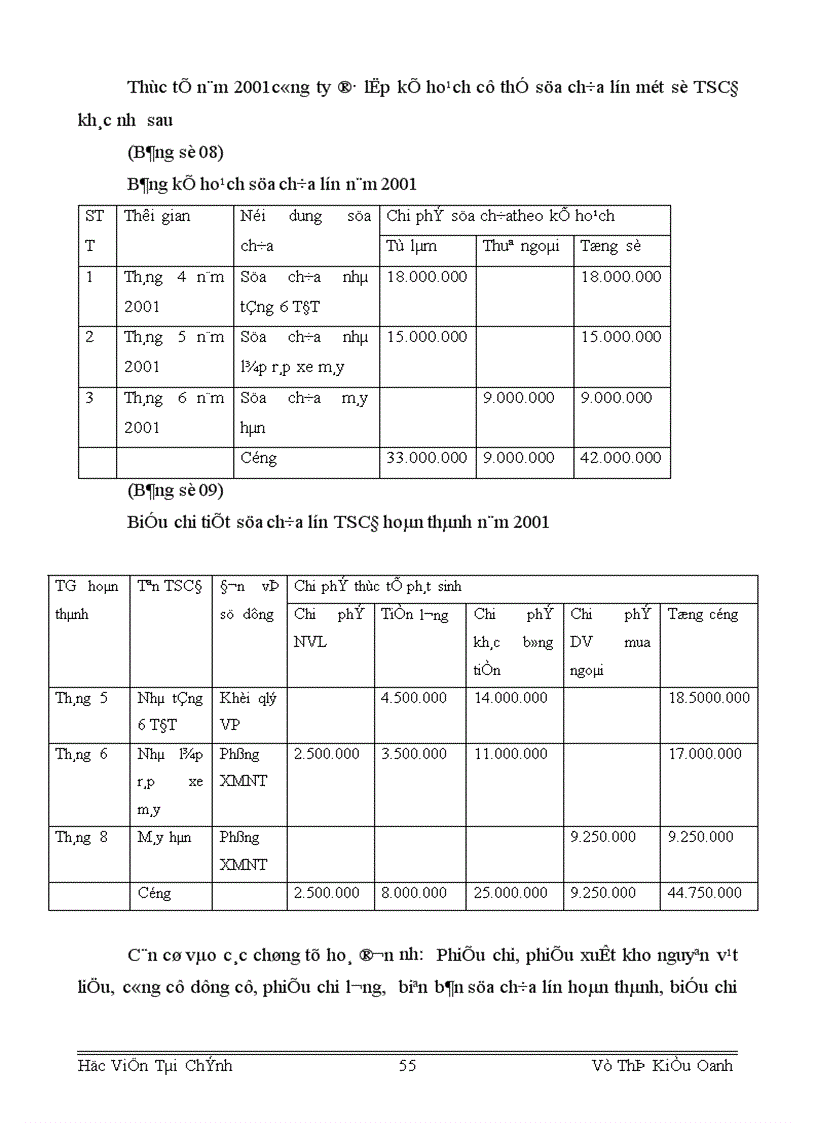 image for page Tổ chức công tác TSCĐ và phân tích tình hình quản lý trang bị và sử dụng TSCĐ ở Công ty S X XNK xe đạp xe máy Hà Nội 1