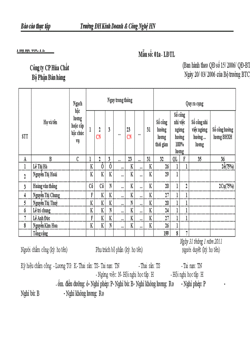 image for page Báo cáo thực tập tại Công ty CP Hoá Chất