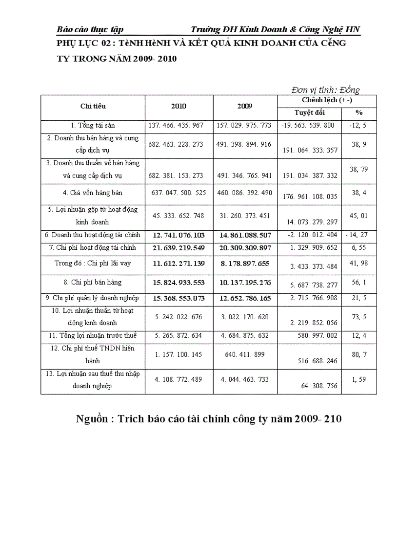 image for page Báo cáo thực tập tại Công ty CP Hoá Chất
