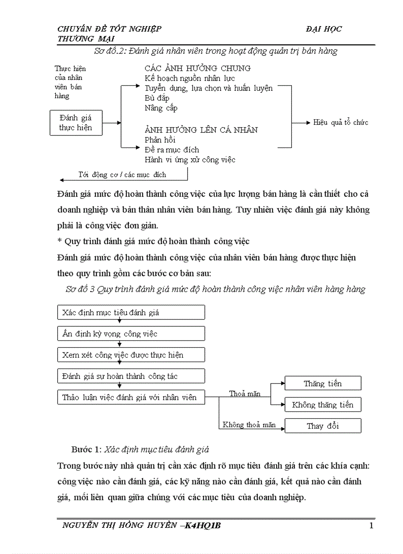 image for page Hoàn thiện công tác kiểm soát bán hàng tại công ty TNHH sản xuất và thương mại tổng hợp Cao Sơn 1