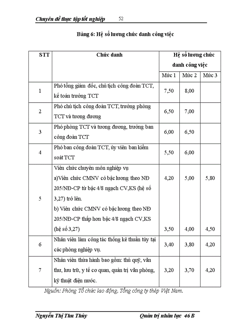 image for page Hoàn thiện công tác tạo động lực làm việc cho lao động quản lý tại cơ quan văn phòng Tổng công ty thép Việt Nam 1