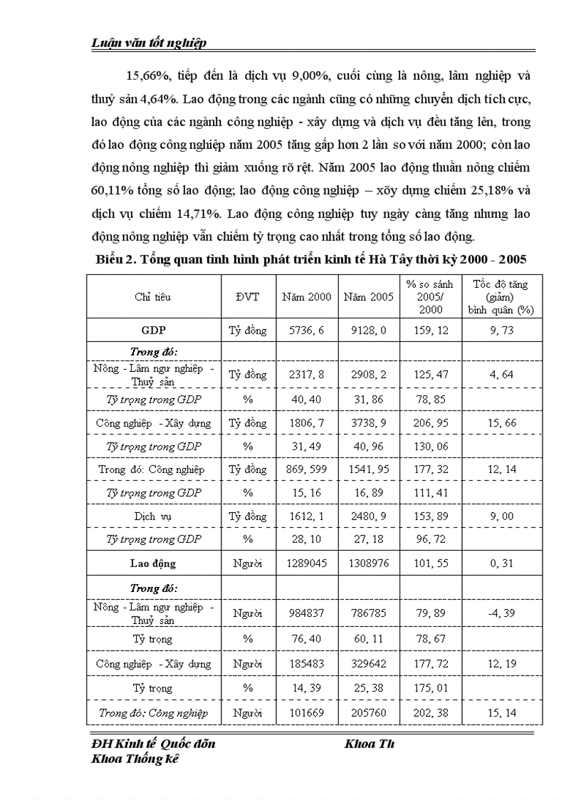 image for page Vận dụng một số phương pháp thống kê để phân tích tình hình phát triển công nghiệp trên địa bàn Hà Tây thời kỳ 2000 2005 và dự đoán đến năm 2007 1