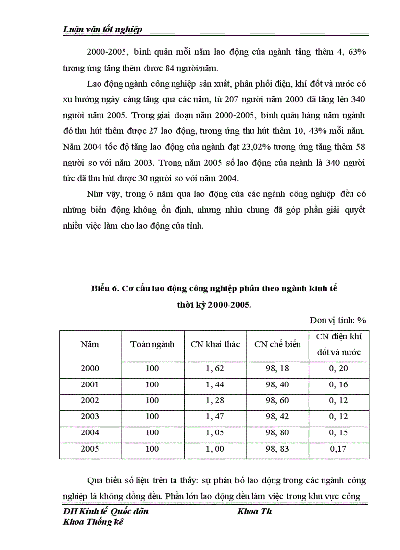image for page Vận dụng một số phương pháp thống kê để phân tích tình hình phát triển công nghiệp trên địa bàn Hà Tây thời kỳ 2000 2005 và dự đoán đến năm 2007 1