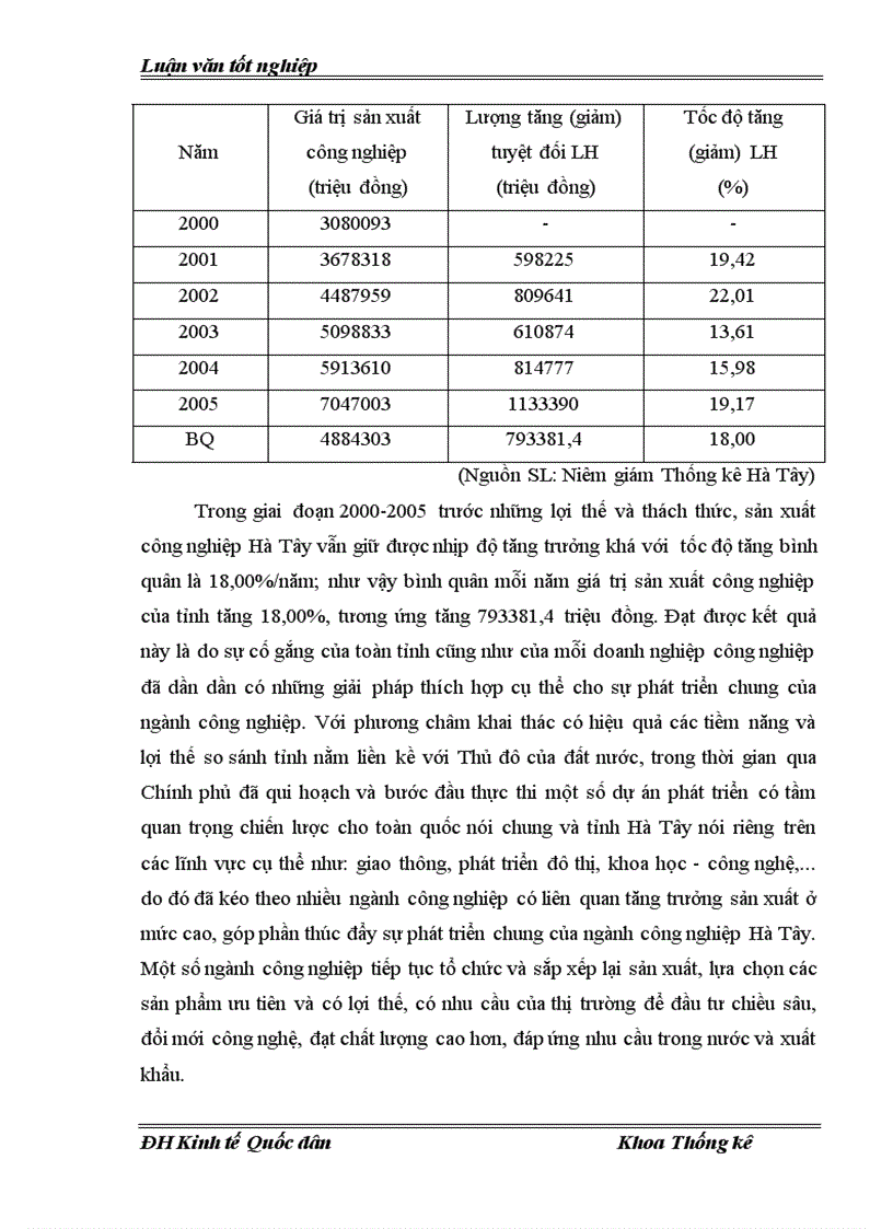 image for page Vận dụng một số phương pháp thống kê để phân tích tình hình phát triển công nghiệp trên địa bàn Hà Tây thời kỳ 2000 2005 và dự đoán đến năm 2007 1