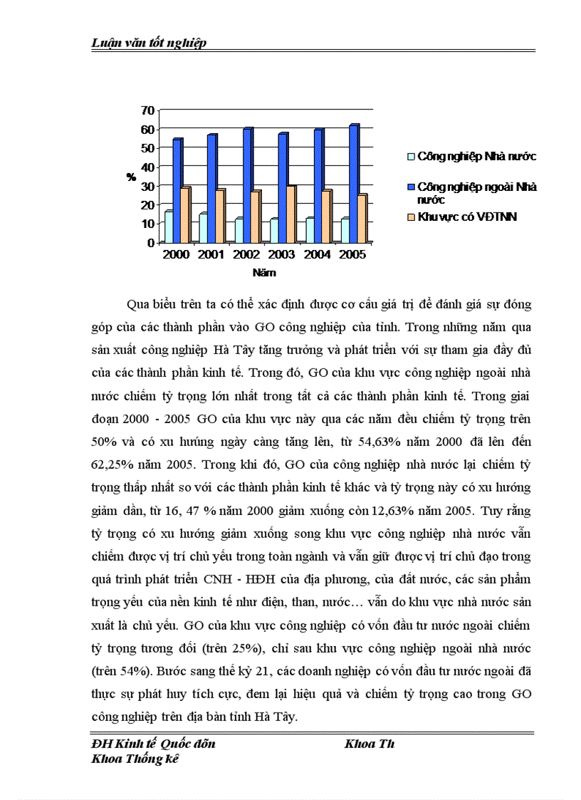 image for page Vận dụng một số phương pháp thống kê để phân tích tình hình phát triển công nghiệp trên địa bàn Hà Tây thời kỳ 2000 2005 và dự đoán đến năm 2007 1