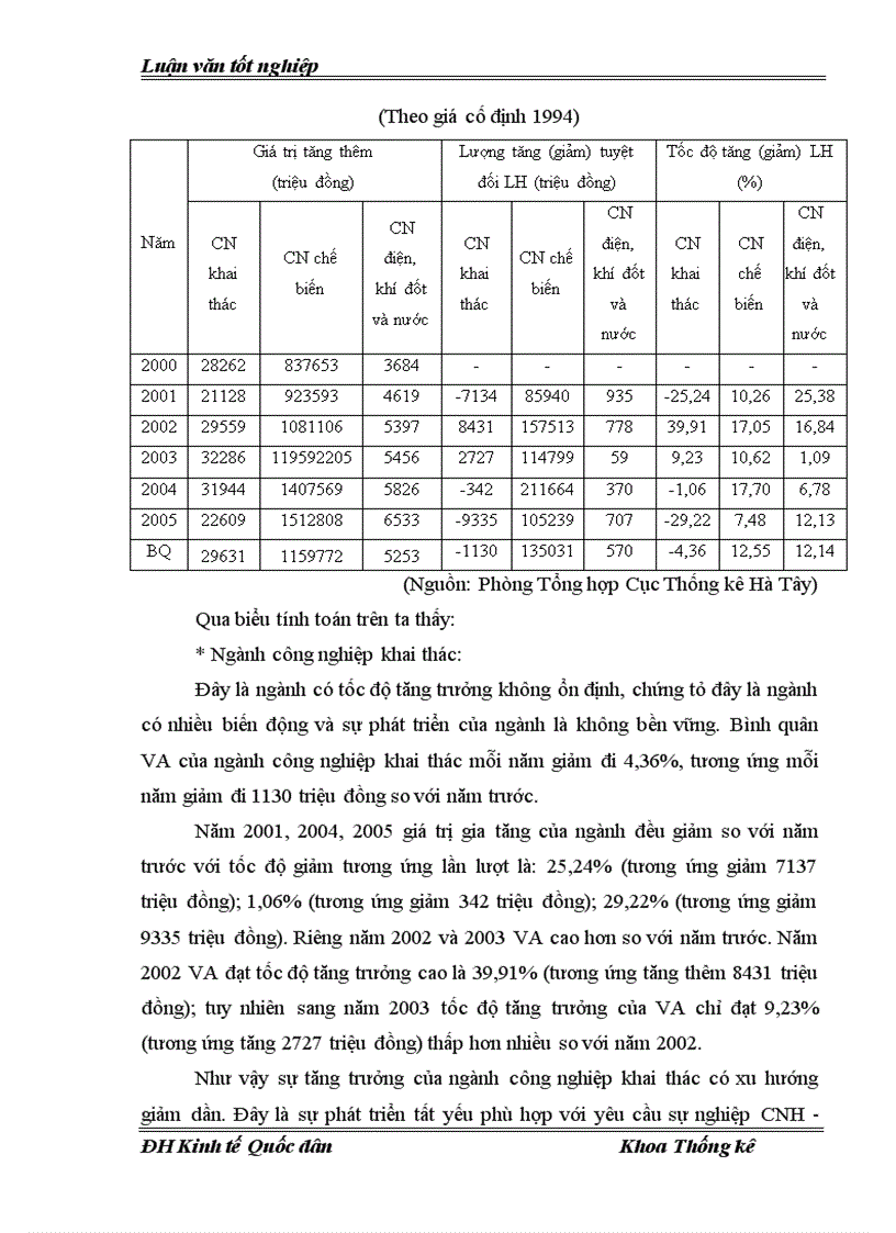 image for page Vận dụng một số phương pháp thống kê để phân tích tình hình phát triển công nghiệp trên địa bàn Hà Tây thời kỳ 2000 2005 và dự đoán đến năm 2007 1