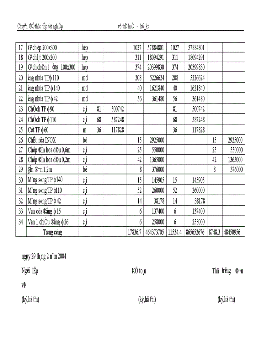 image for page Hoàn thiện kế toán nguyên liệu vật liệu 1