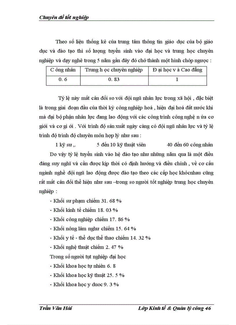 image for page Thực trạng về đào tạo và phát triển nguồn nhân lực của công ty techconvina 1
