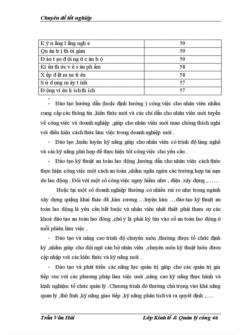 image for page Thực trạng về đào tạo và phát triển nguồn nhân lực của công ty techconvina 1