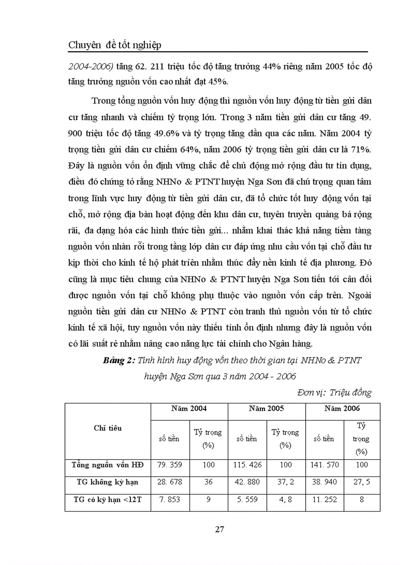 image for page Một số giải pháp nhằm nâng cao chất lượng tín dụng đối với hộ sản xuất tại NHNNo PTNT huyện Nga Sơn Thanh Hóa 1