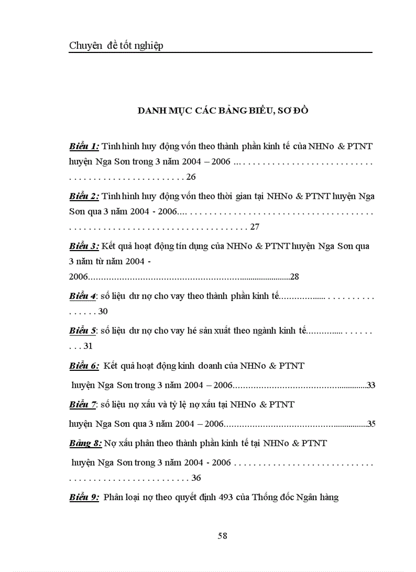 image for page Một số giải pháp nhằm nâng cao chất lượng tín dụng đối với hộ sản xuất tại NHNNo PTNT huyện Nga Sơn Thanh Hóa 1