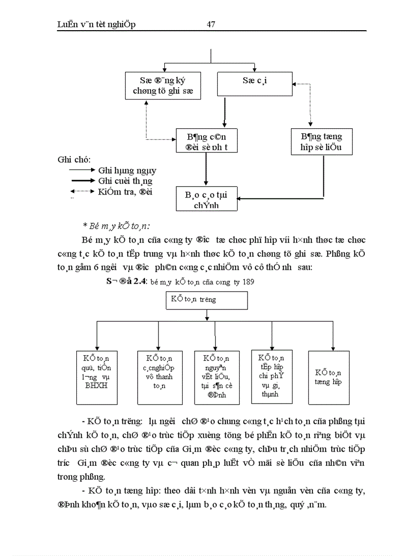 image for page Hoàn thiện công tác kế toán tập hợp chi phí sản xuất và tính giá thành sản phẩm tại công ty 189 Bộ Quốc Phòng 1
