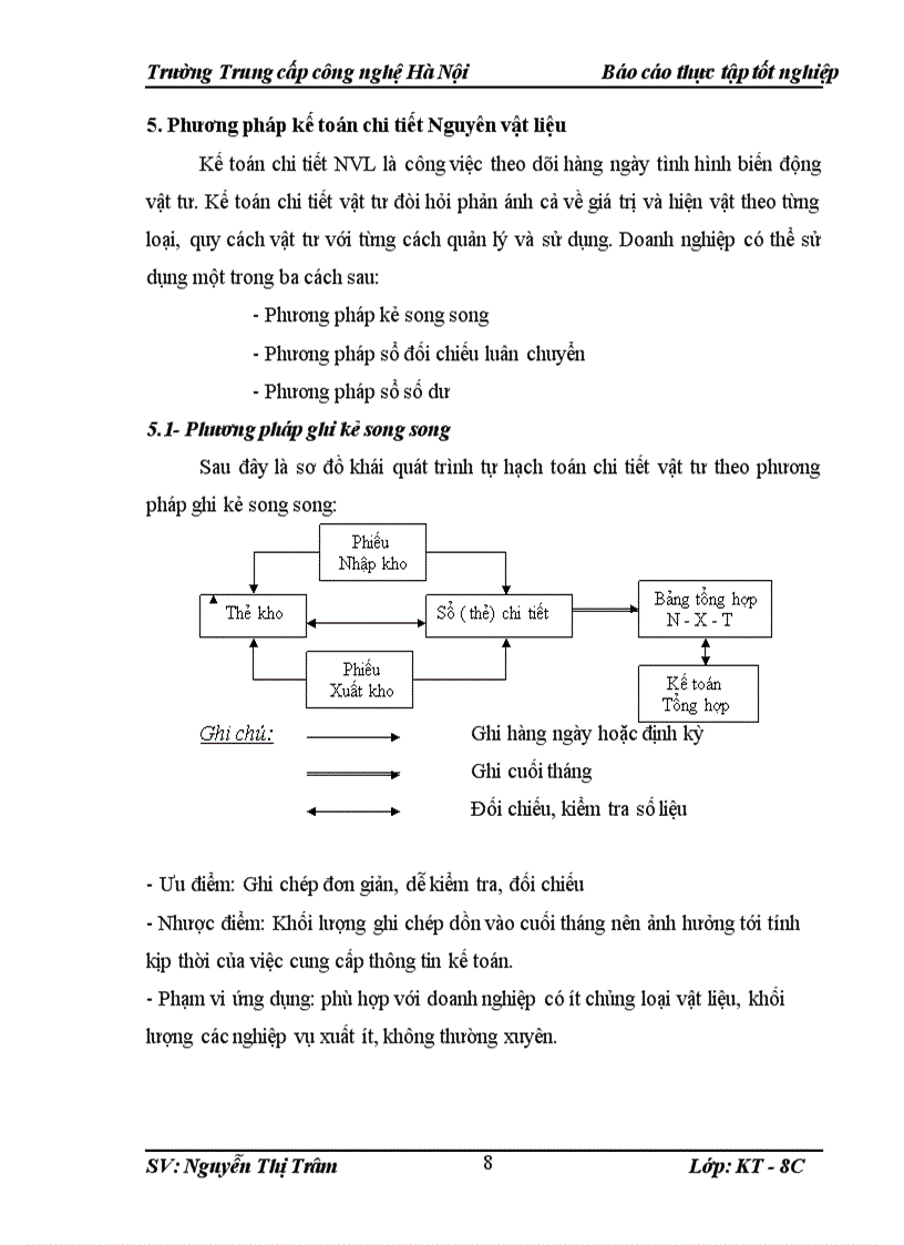image for page Kế toán Nguyên liệu vật liệu và công cụ dụng cụ 1