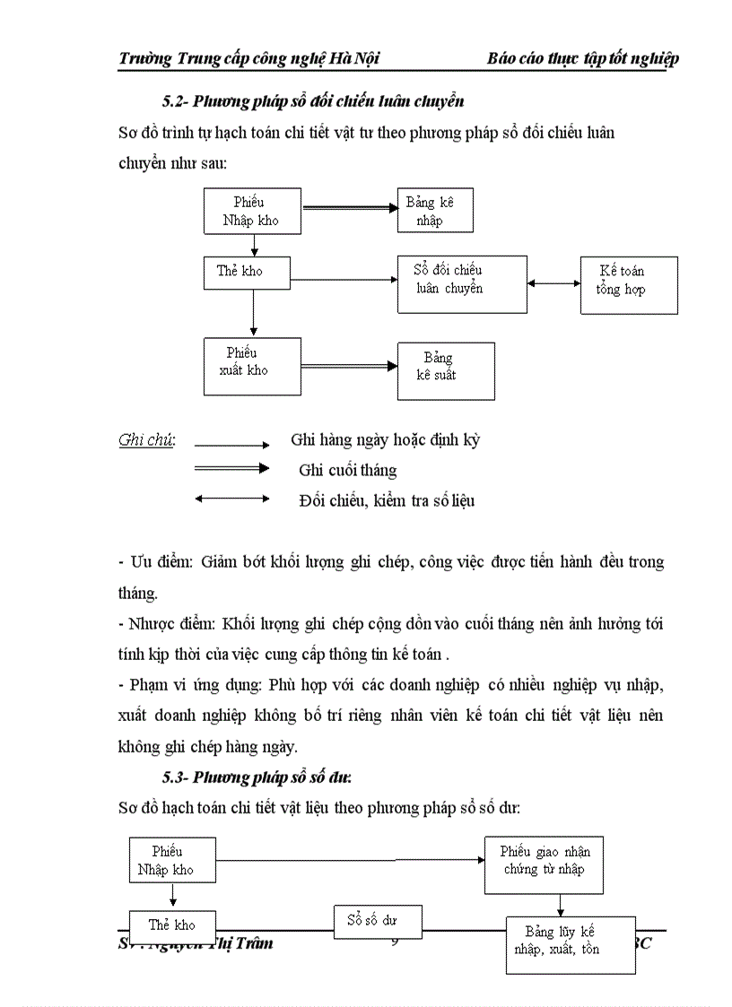 image for page Kế toán Nguyên liệu vật liệu và công cụ dụng cụ 1