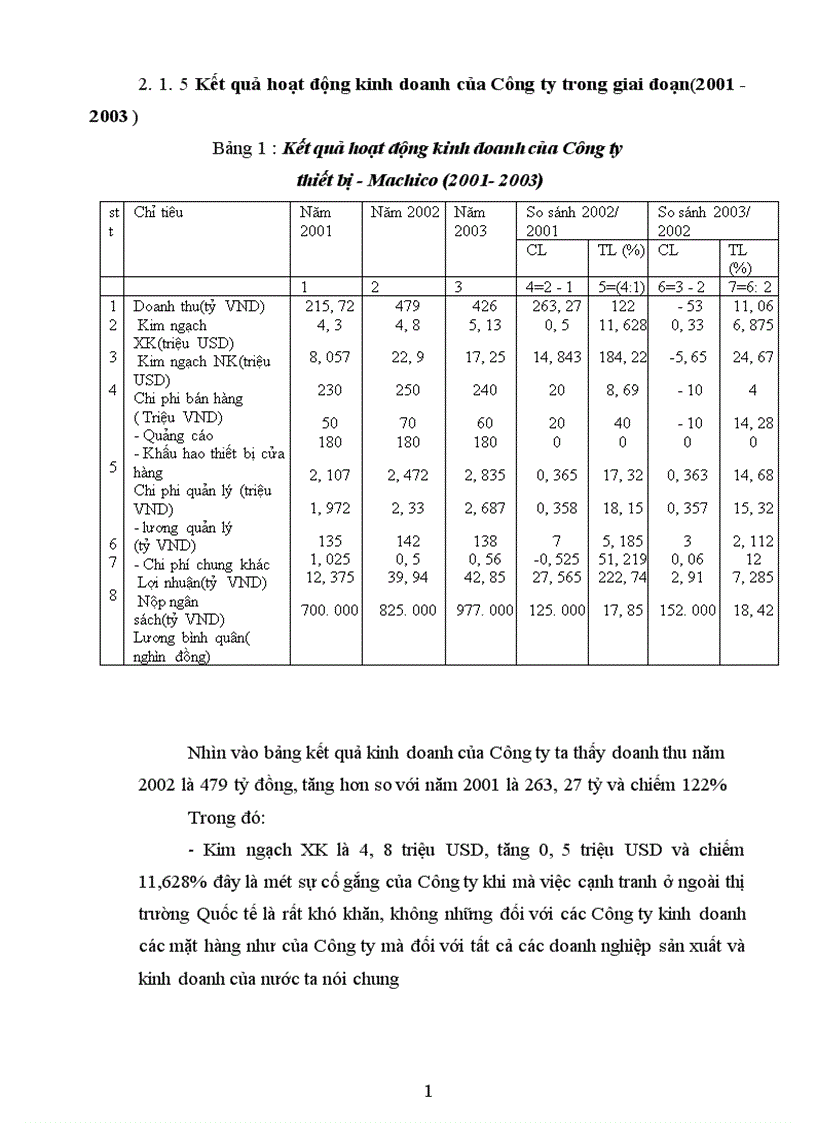 image for page Nâng cao khả năng cạnh tranh của Công ty thiết bị Machinco