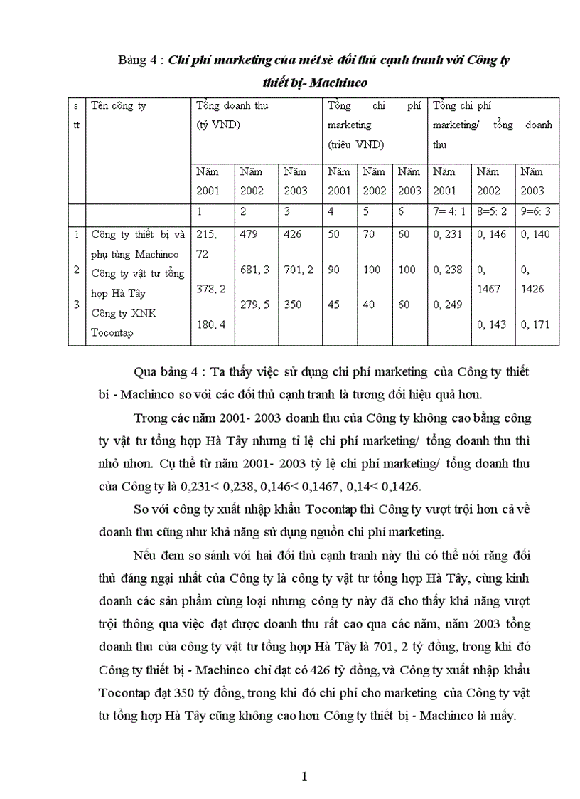 image for page Nâng cao khả năng cạnh tranh của Công ty thiết bị Machinco