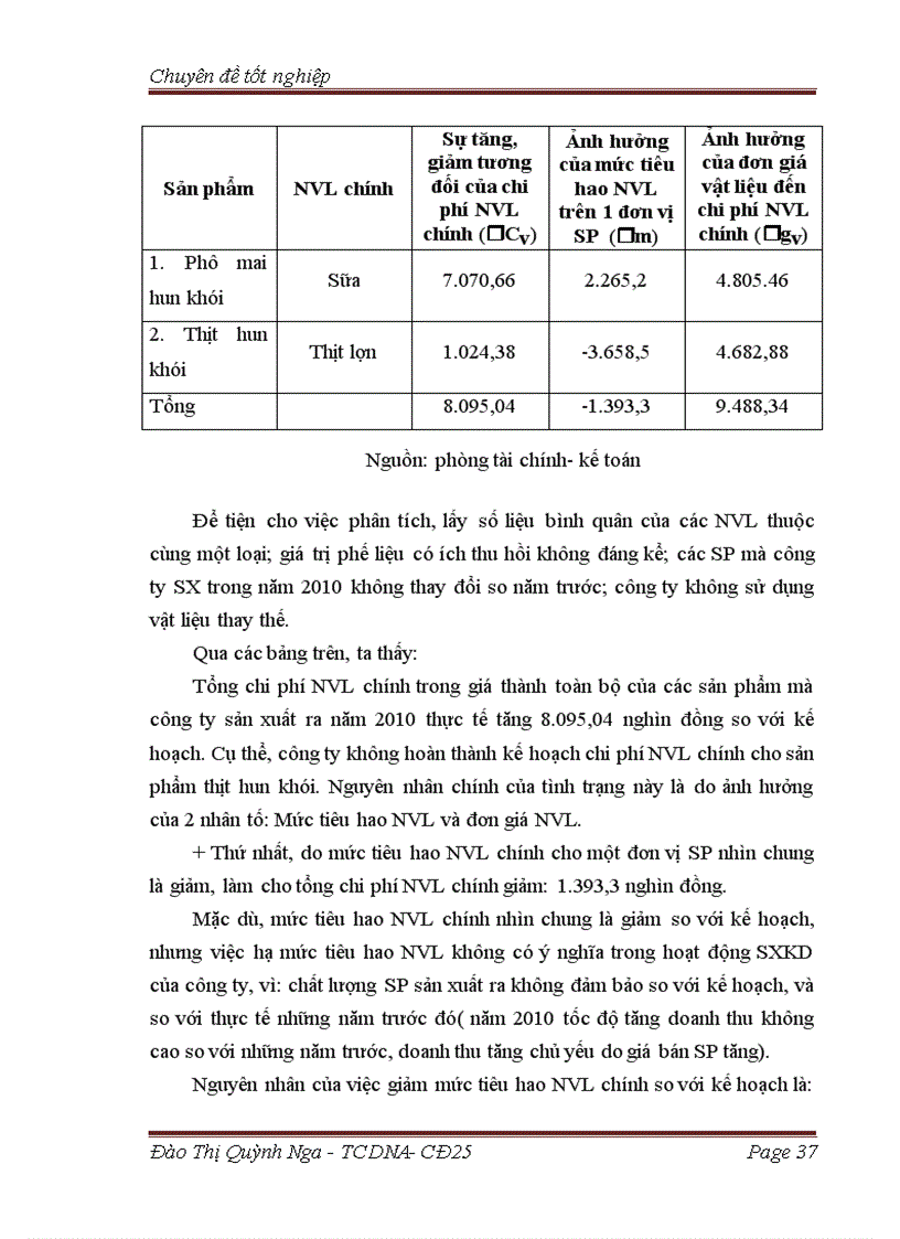image for page Các giải pháp chủ yếu tăng cường quản lý chi phí sản xuất kinh doanh và hạ giá thành sản phẩm tại công ty cổ phần Nguyễn Hồng II 1