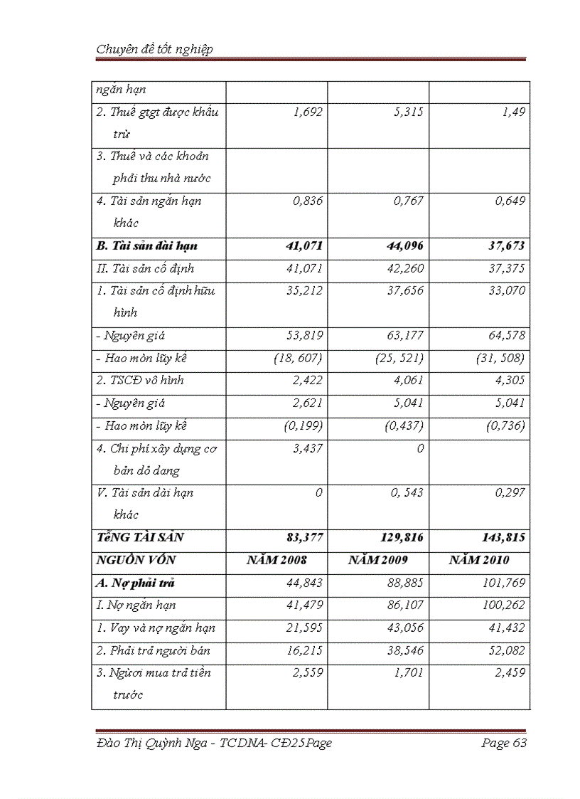 image for page Các giải pháp chủ yếu tăng cường quản lý chi phí sản xuất kinh doanh và hạ giá thành sản phẩm tại công ty cổ phần Nguyễn Hồng II 1