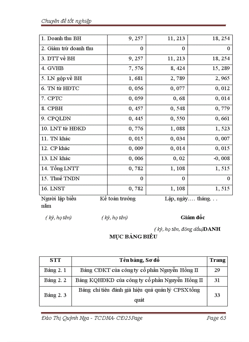 image for page Các giải pháp chủ yếu tăng cường quản lý chi phí sản xuất kinh doanh và hạ giá thành sản phẩm tại công ty cổ phần Nguyễn Hồng II 1