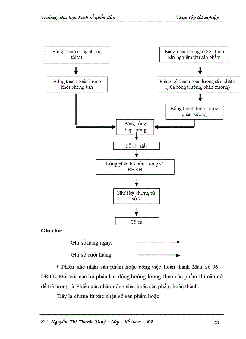 image for page Thực trạng kế toán tiền lương và các khoản trích theo lương Công ty CP Công nghiệp ôt ô TKV 1