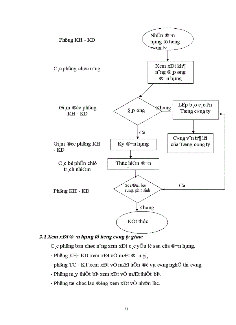 image for page Một số giải pháp nhằm hoàn thiện công tác đấu thầu ở Công ty cầu 14 Tổng công ty xây dựng công trình giao thông I Bộ giao thông vận tải 1