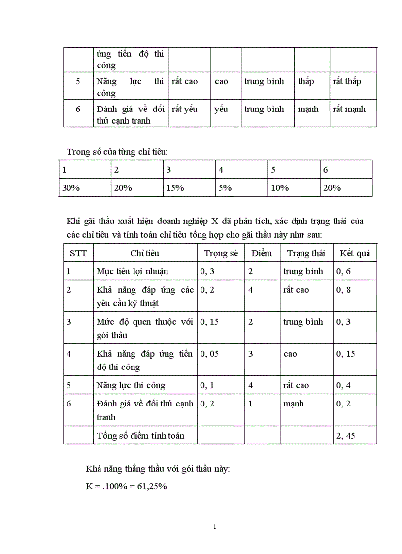 image for page Một số giải pháp nhằm hoàn thiện công tác đấu thầu ở Công ty cầu 14 Tổng công ty xây dựng công trình giao thông I Bộ giao thông vận tải 1