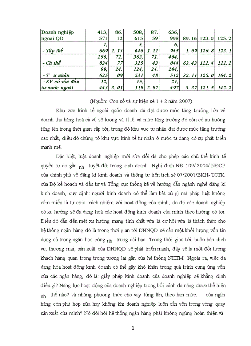 image for page Giải pháp mở rộng cho vay đối với DNNQD tại NHTMCP Quân Đội 1
