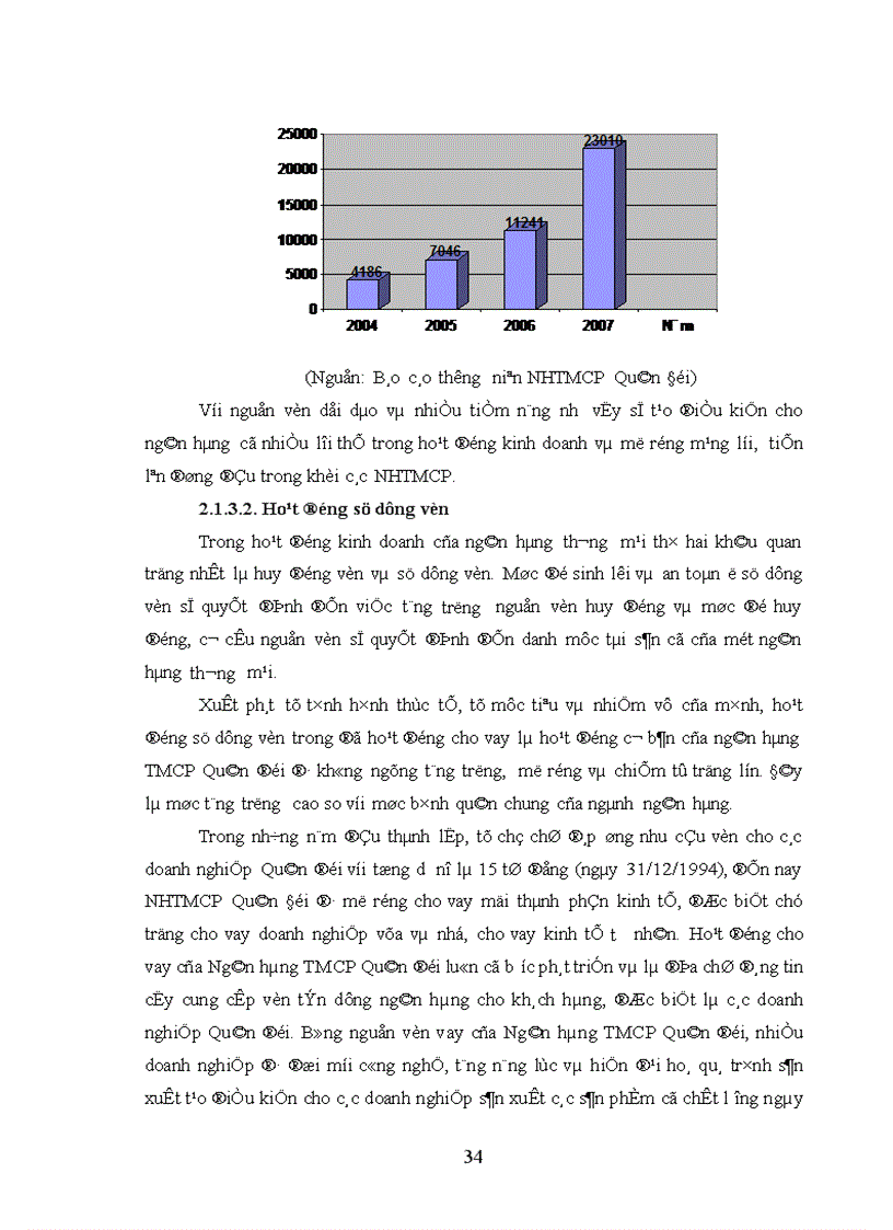 image for page Giải pháp mở rộng cho vay đối với DNNQD tại NHTMCP Quân Đội 1