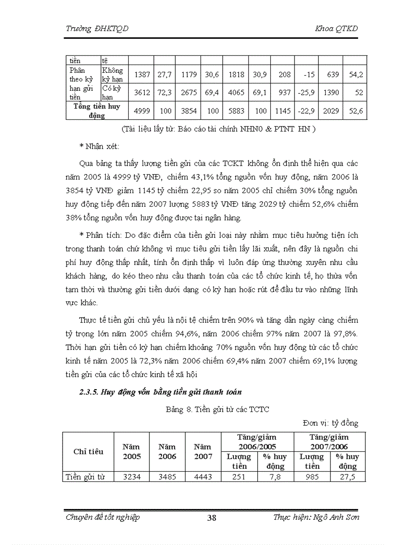 image for page Nghiên cứu đề xuất các biện pháp hoàn thiện nâng cao hiệu quả huy động vốn tại NHN0 PTNTHN