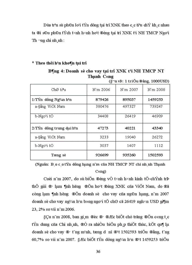 image for page Thực trạng hoạt động tín dụng tài trợ xuất nhập khẩu tại NH TMCP Ngoại Thương chi nhánh thành công