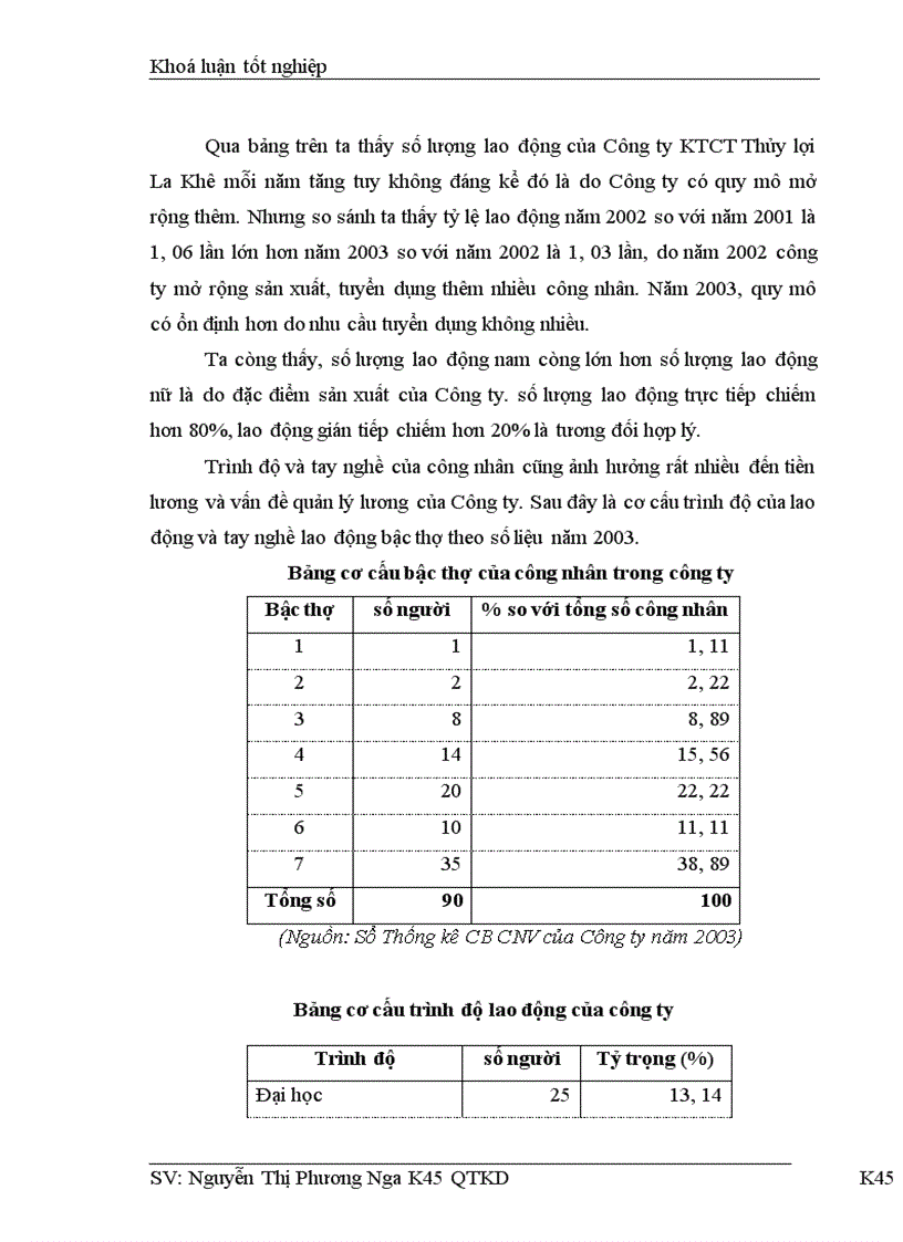 image for page Quản lý tiền lương và tiền công tại Công ty KTCT thuỷ lợi La Khê 1