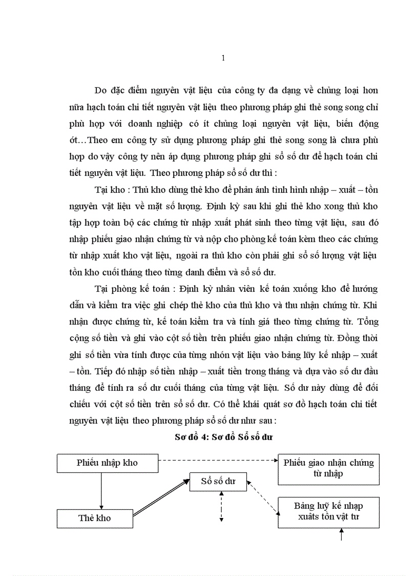 image for page Kế toán nguyên vật liệu tại Công ty Cổ Phần Xi măng Tiên Sơn 1