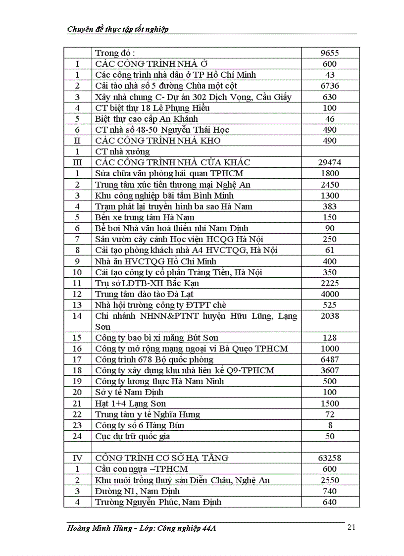 image for page Nâng cao năng khả năng thắng thầu tại Công ty xây lắp thương mại I