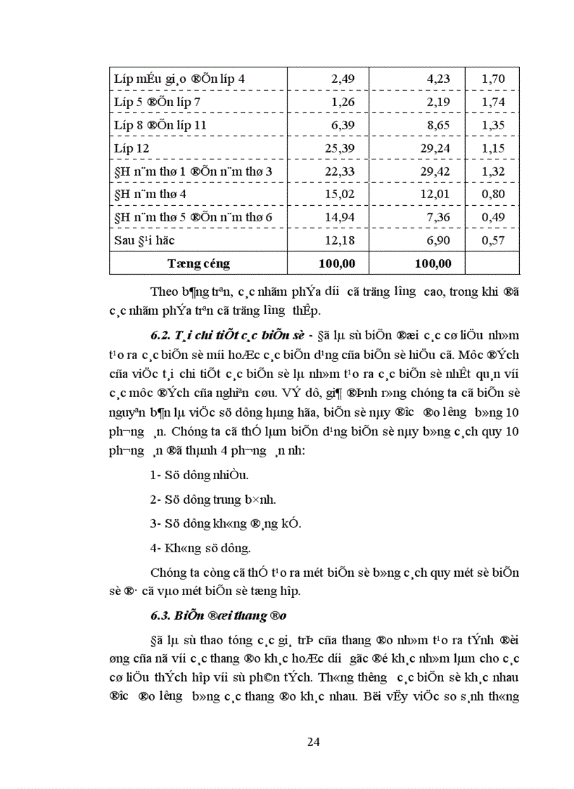 image for page Nghiên cứu xã hội học 1