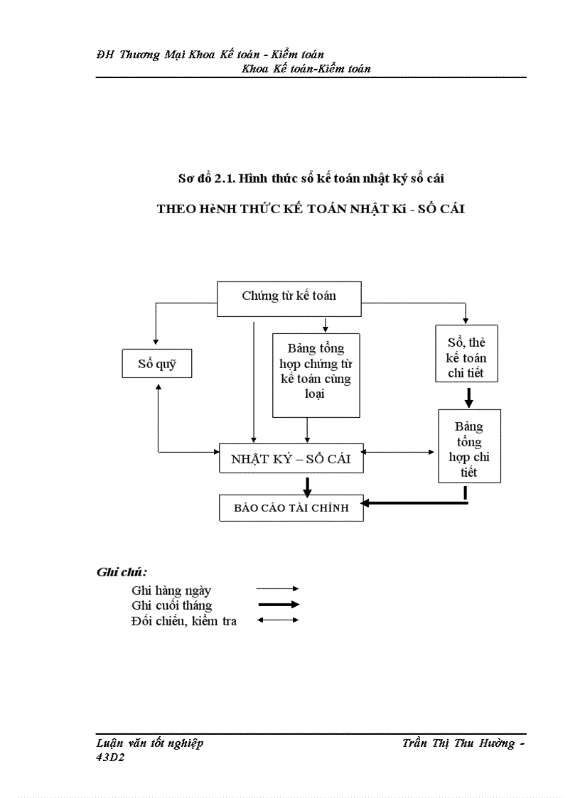 image for page Kế toán chi phí sản xuất sản phẩm máy biến áp của Công ty cổ phần Chế tạo Điện cơ Hà Nội 1