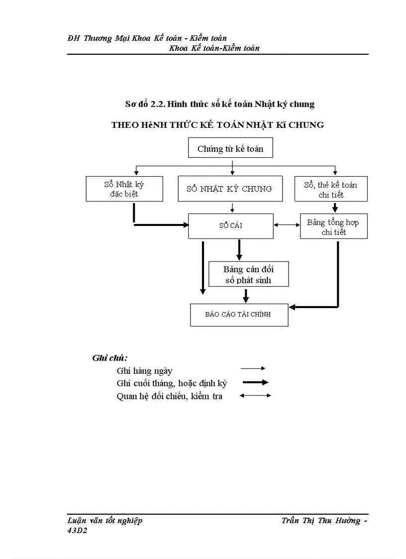 image for page Kế toán chi phí sản xuất sản phẩm máy biến áp của Công ty cổ phần Chế tạo Điện cơ Hà Nội 1