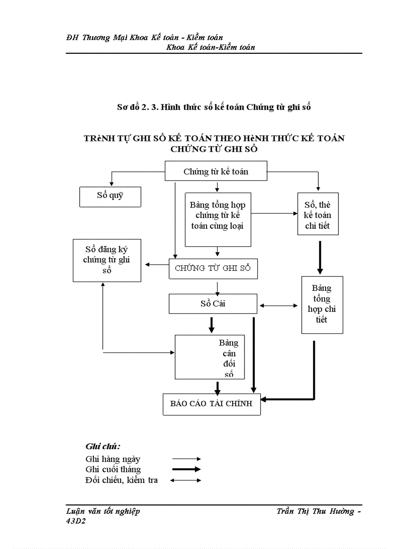 image for page Kế toán chi phí sản xuất sản phẩm máy biến áp của Công ty cổ phần Chế tạo Điện cơ Hà Nội 1