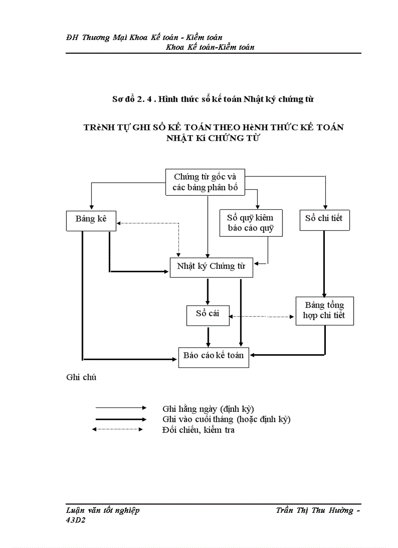 image for page Kế toán chi phí sản xuất sản phẩm máy biến áp của Công ty cổ phần Chế tạo Điện cơ Hà Nội 1