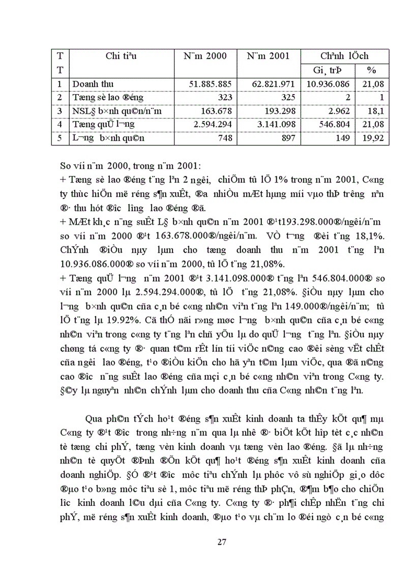 image for page Một số biện pháp nhằm nâng cao hiệu quả tiêu thụ hàng hoá ở Công ty Thiết bị Giáo dục I 1