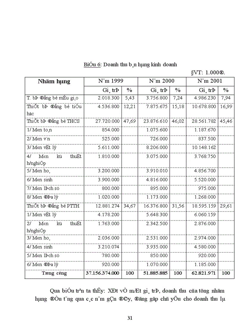 image for page Một số biện pháp nhằm nâng cao hiệu quả tiêu thụ hàng hoá ở Công ty Thiết bị Giáo dục I 1