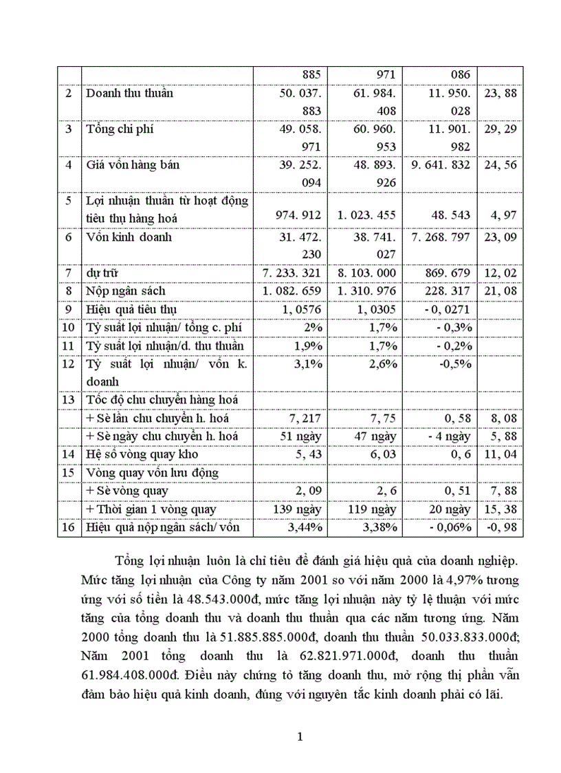 image for page Một số biện pháp nhằm nâng cao hiệu quả tiêu thụ hàng hoá ở Công ty Thiết bị Giáo dục I 1