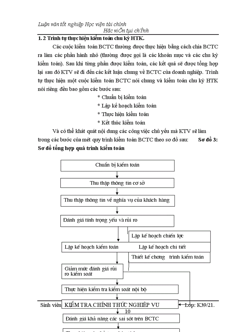 image for page Kiểm toán chu kỳ HTK trong quy trình kiểm toán BCTC do công ty Kiểm toán và Kế toán Hà Nội thực hiện 1