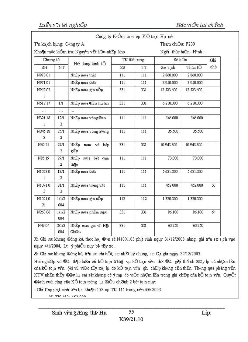 image for page Kiểm toán chu kỳ HTK trong quy trình kiểm toán BCTC do công ty Kiểm toán và Kế toán Hà Nội thực hiện 1